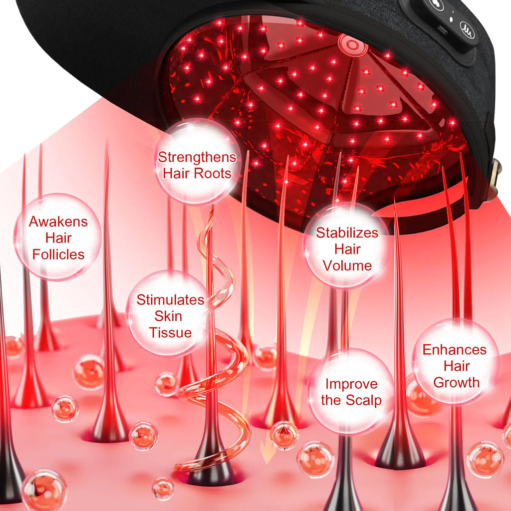 Red Light Hair Regrowth Cap