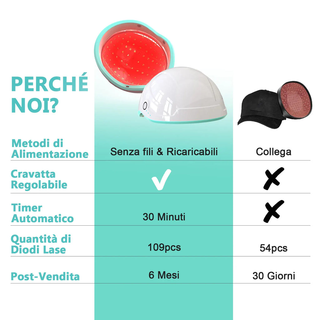 Red Light Hair Growth Cap
