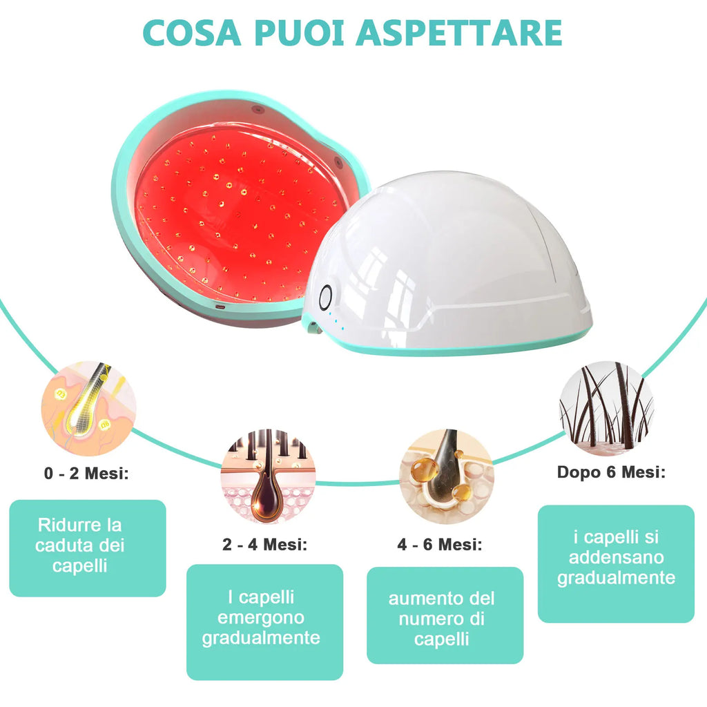 Red Light Hair Growth Cap