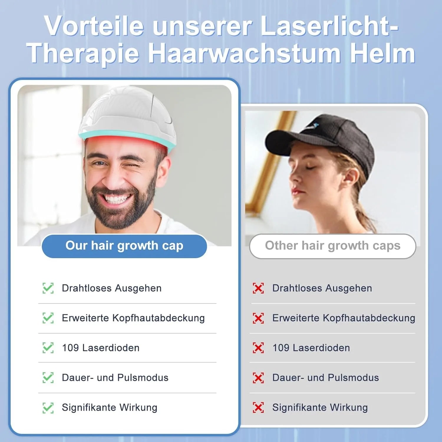 Rechargeable Laser Hair Growth Cap