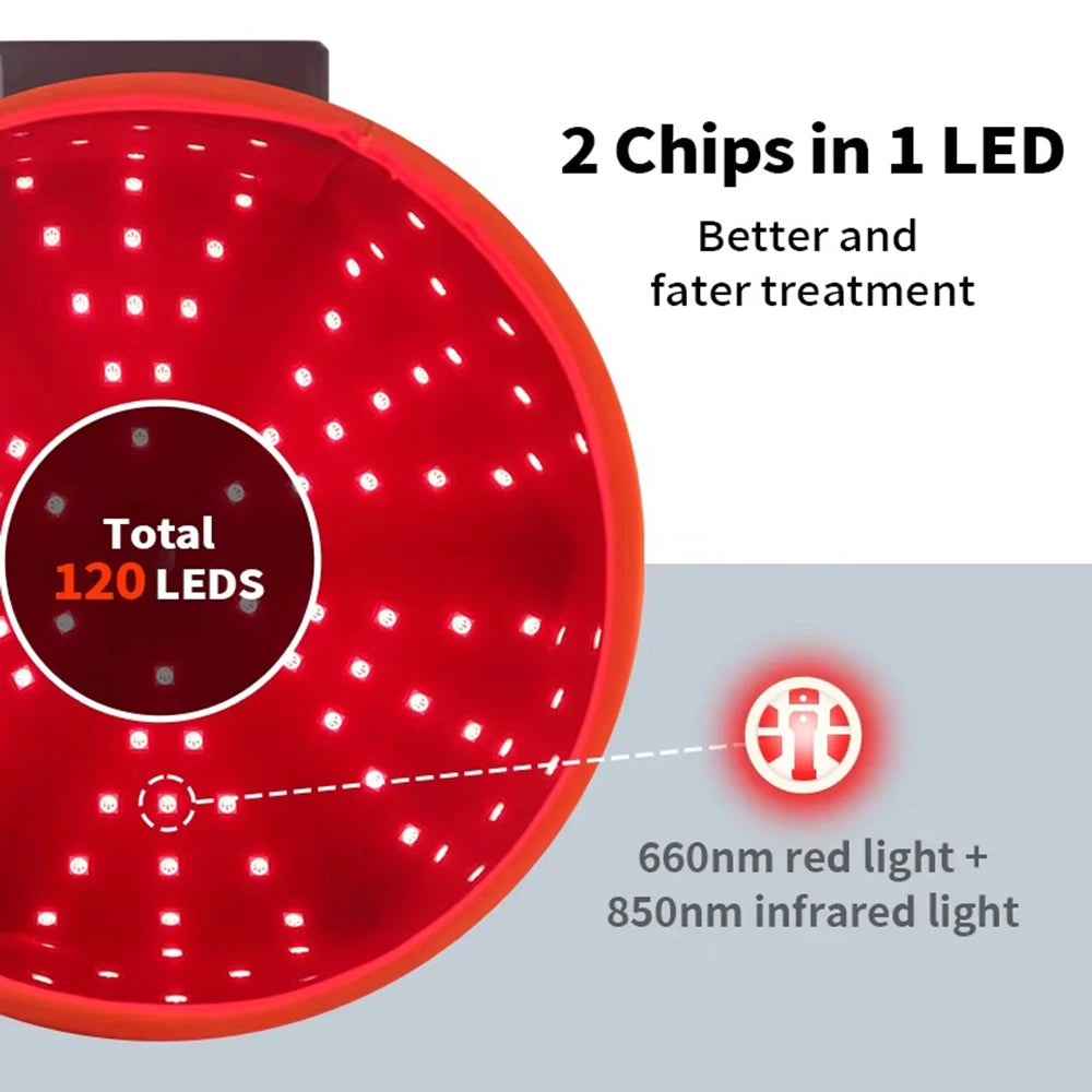 Red Light Therapy Hair Growth Hat