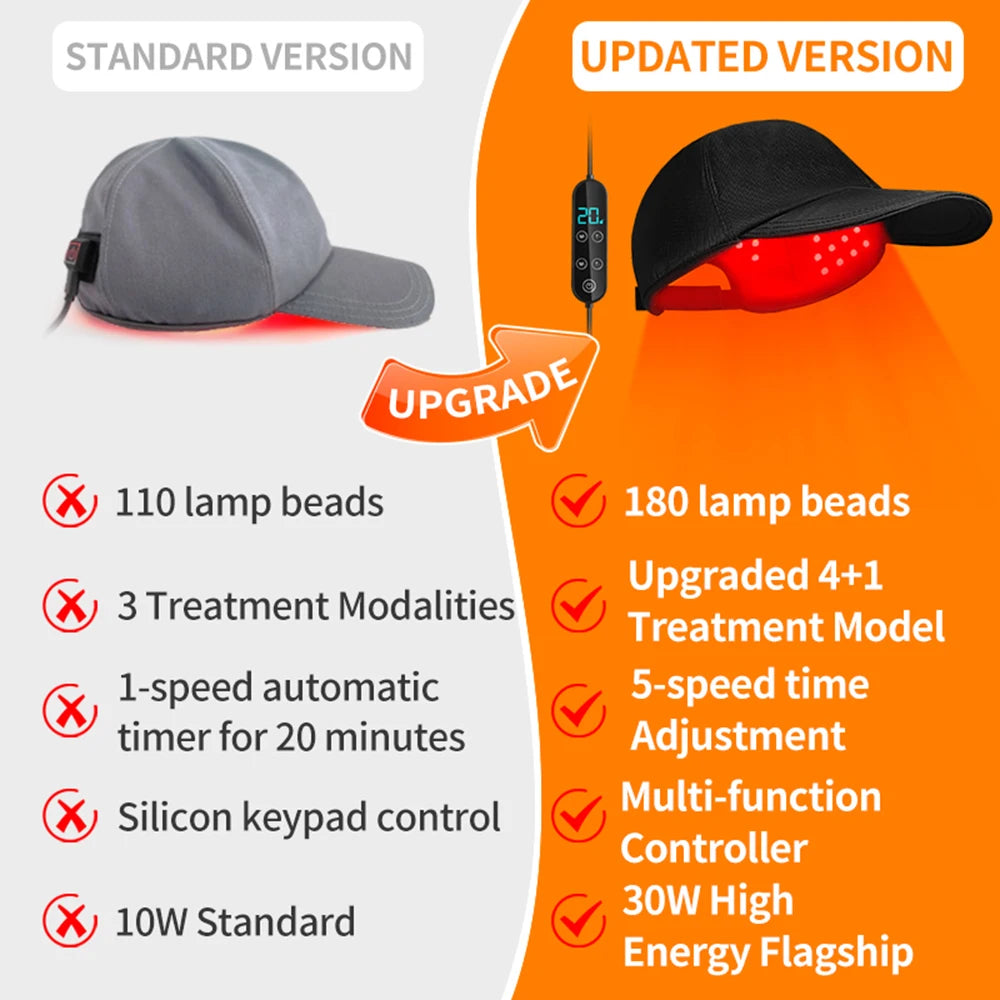 Red Light Hair Growth Cap